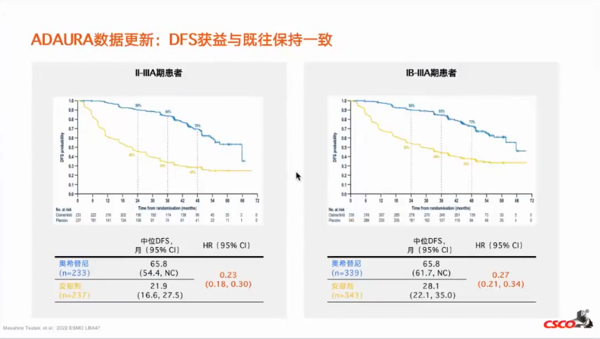 国内首部《三代TKI在EGFR突变NSCLC治疗中应用的专家共识》发布 （附PPT下载） - 知乎