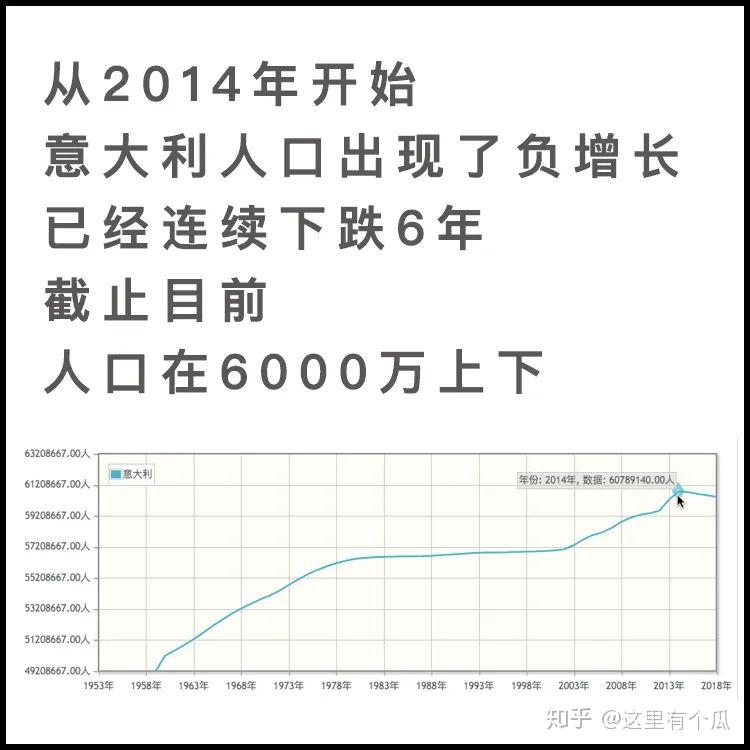 意大利总人口_阿根廷是西班牙语国家,为什么60 的人口却是意大利裔(2)