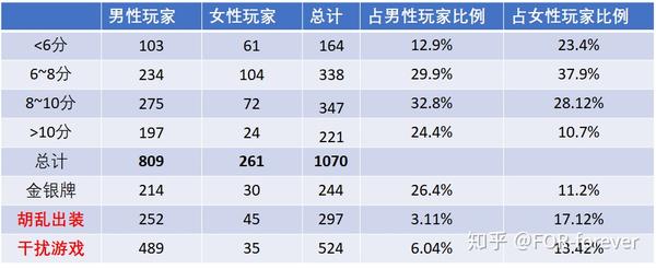 王者荣耀最强王者框和荣耀王者框_王者荣耀调查报告结论_王者荣耀荣耀王者段位