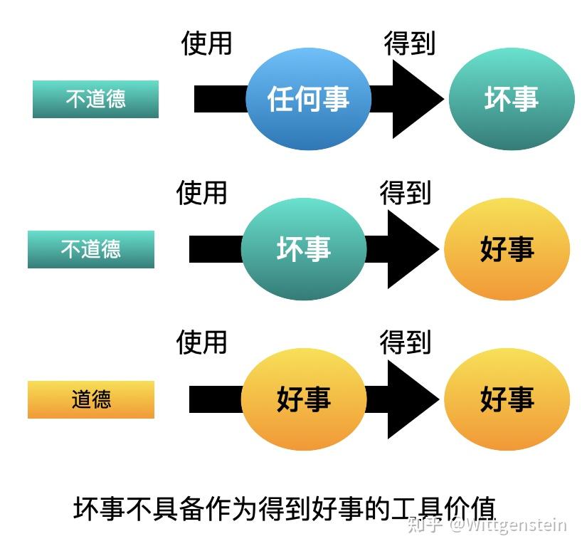 生育的决策难题