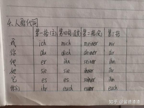 【德语笔记2 - 人称代词】 - 知乎