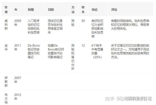 手把手教你写文献综述Literature Review_留学干货 - 知乎