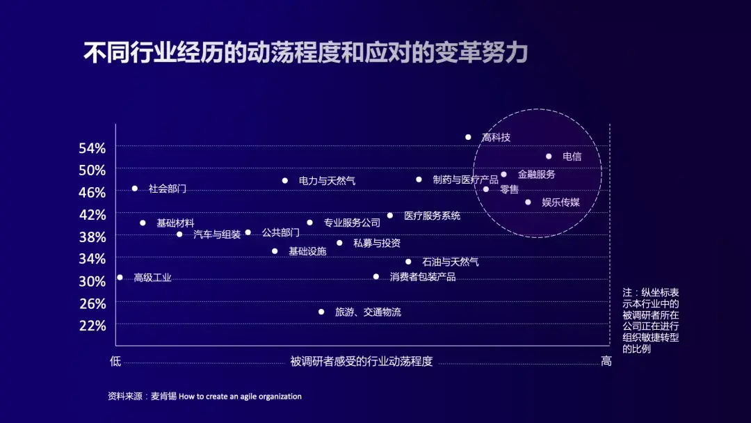 华泰孙源青华泰数字化转型下的组织驱动与htalent人才发展体系dtds