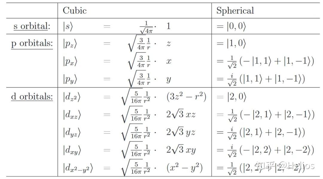 分子轨道中sigma、pi、delta键 - 知乎