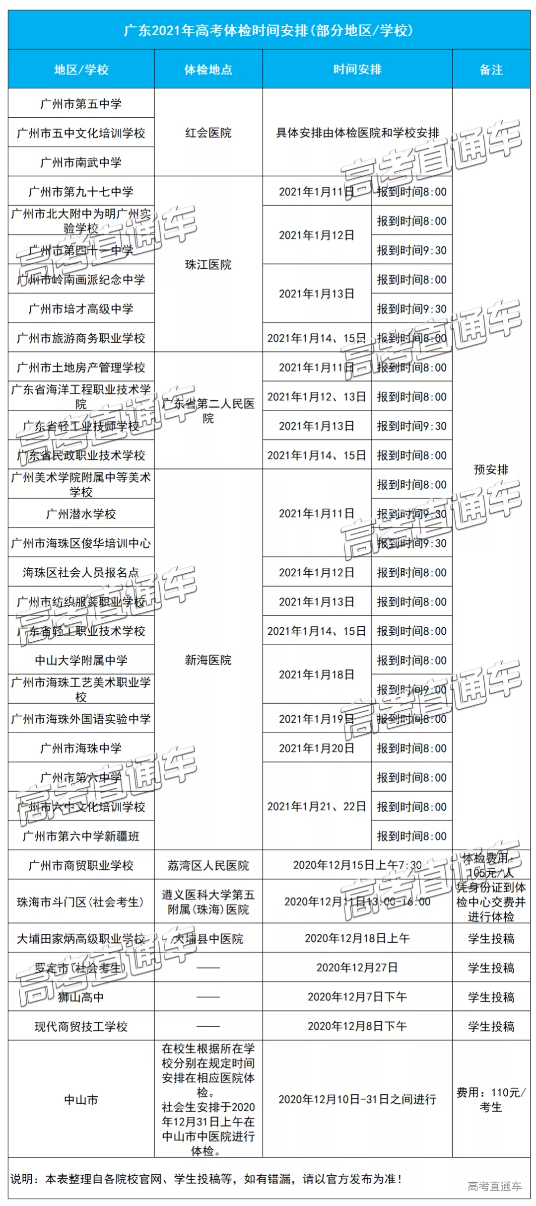 广东高考安排(广东高考安排表)
