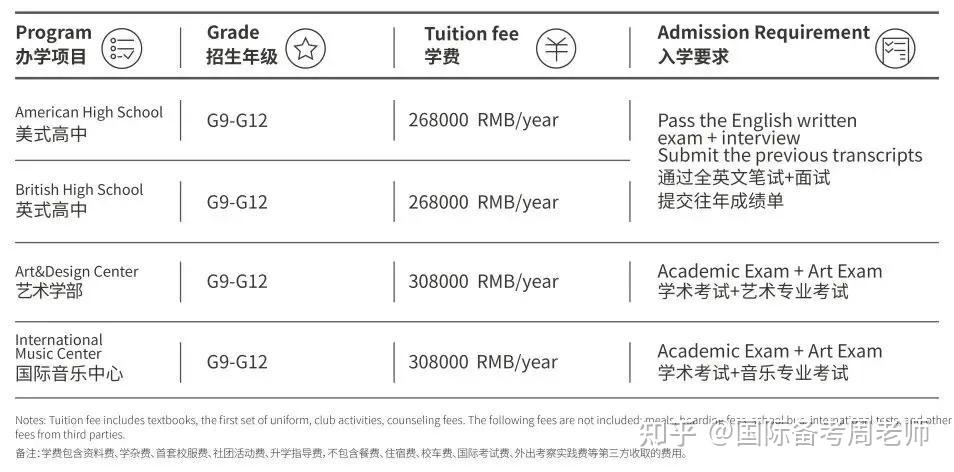 深国预2026届毕业生狂揽剑桥、卡内基梅隆、港大等顶尖offer! - 知乎