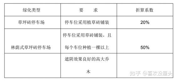 见表四:(五),草坪砖绿化,仅指建设项目总平面图中确定的地面停车场地