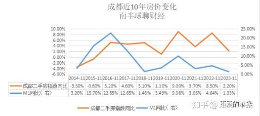 哪些城市房價回到了7年前