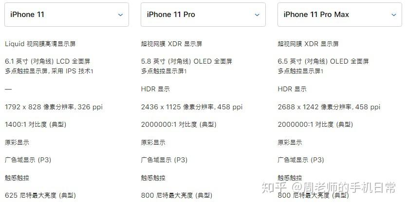 收購iPhone11ProMax