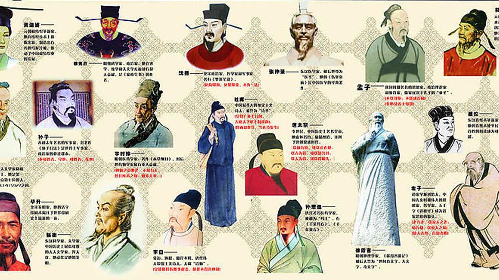 中国历史伟人简图图片