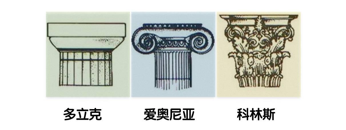 西方古典建筑的基本知识：希腊古典柱式、罗马柱式与供券结构？ - 知乎