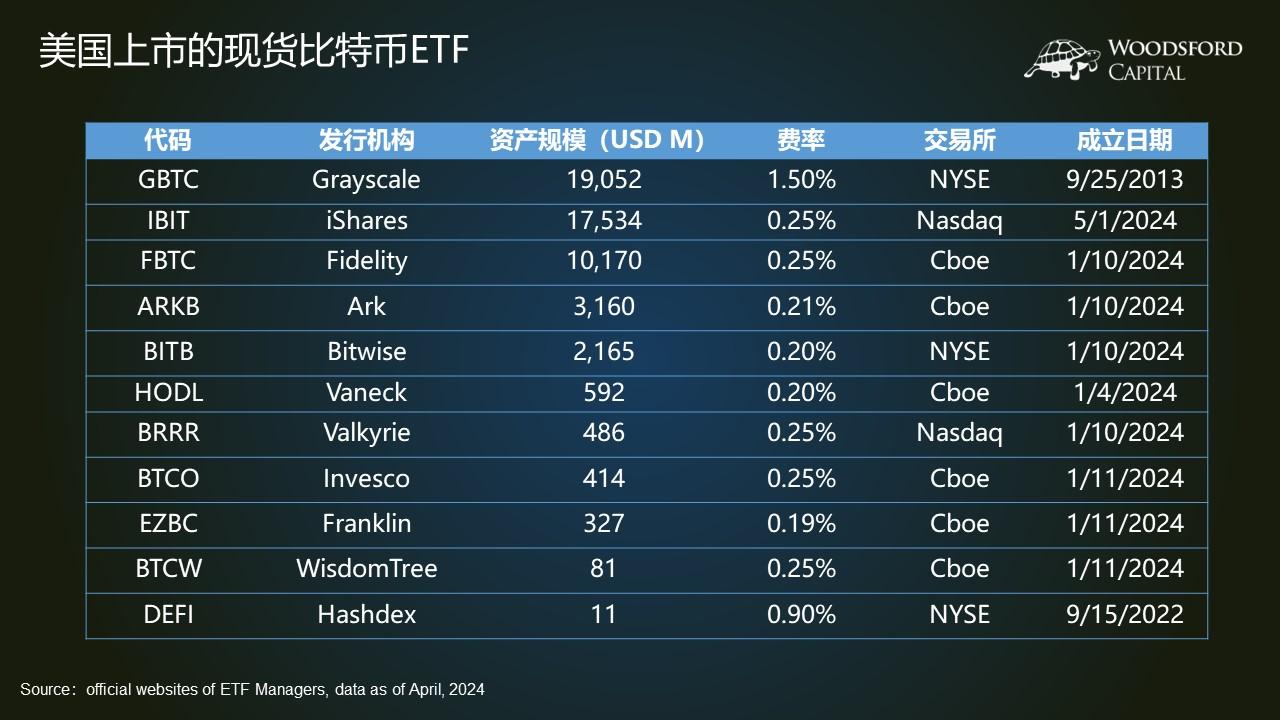 比特币现货ETF值得投资吗？ - 知乎