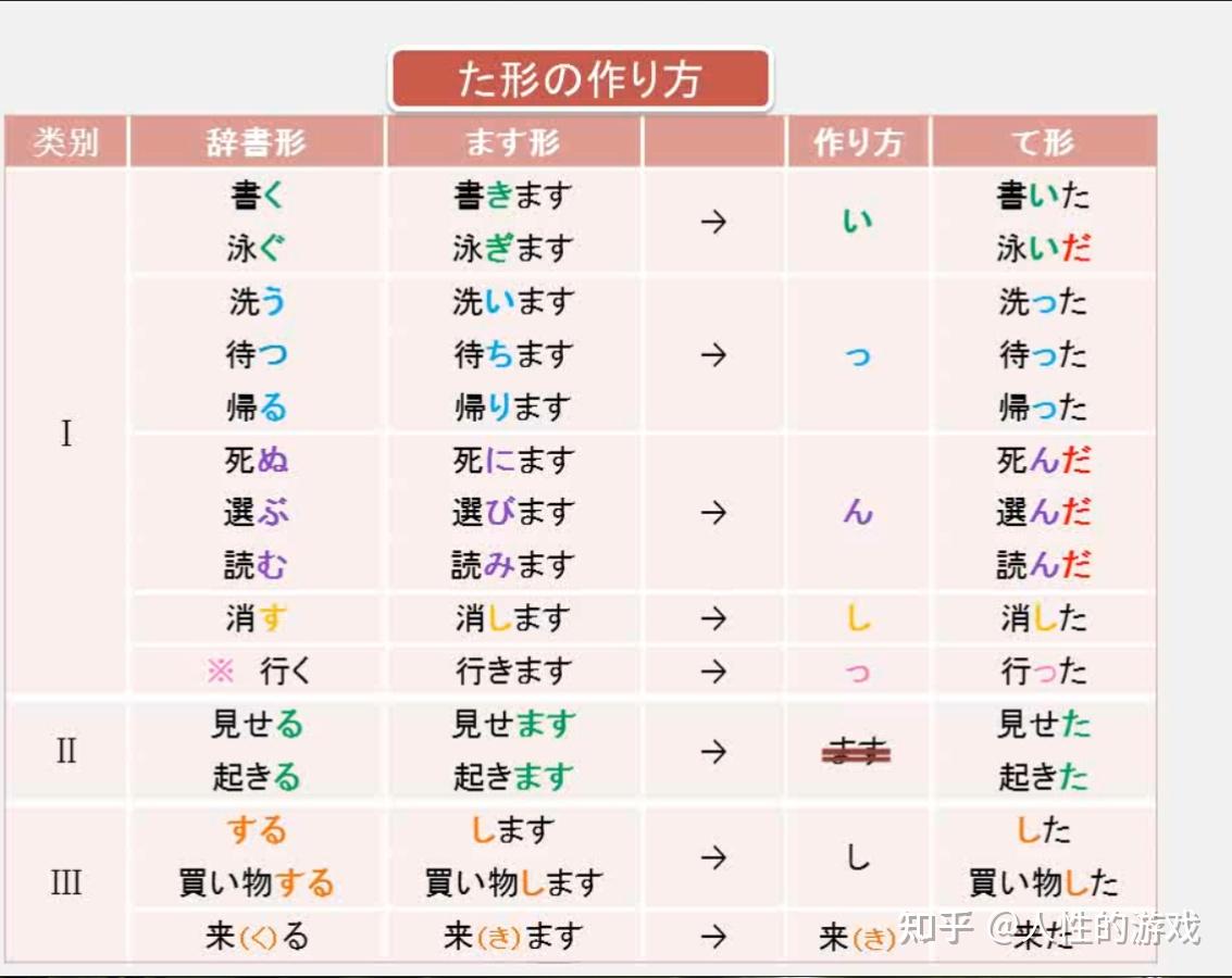 The blitz loop this planet to search way - 知乎