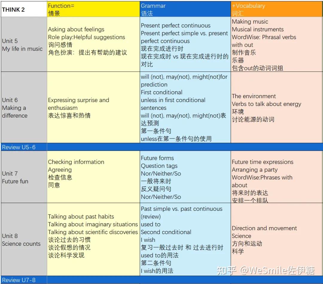 Think S/1/2 册超全知识点对照表 - 知乎