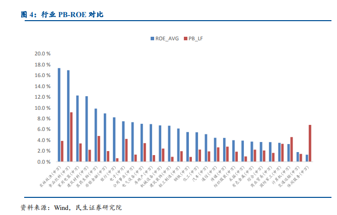 对于PB-ROE选股框架的理解 - 知乎