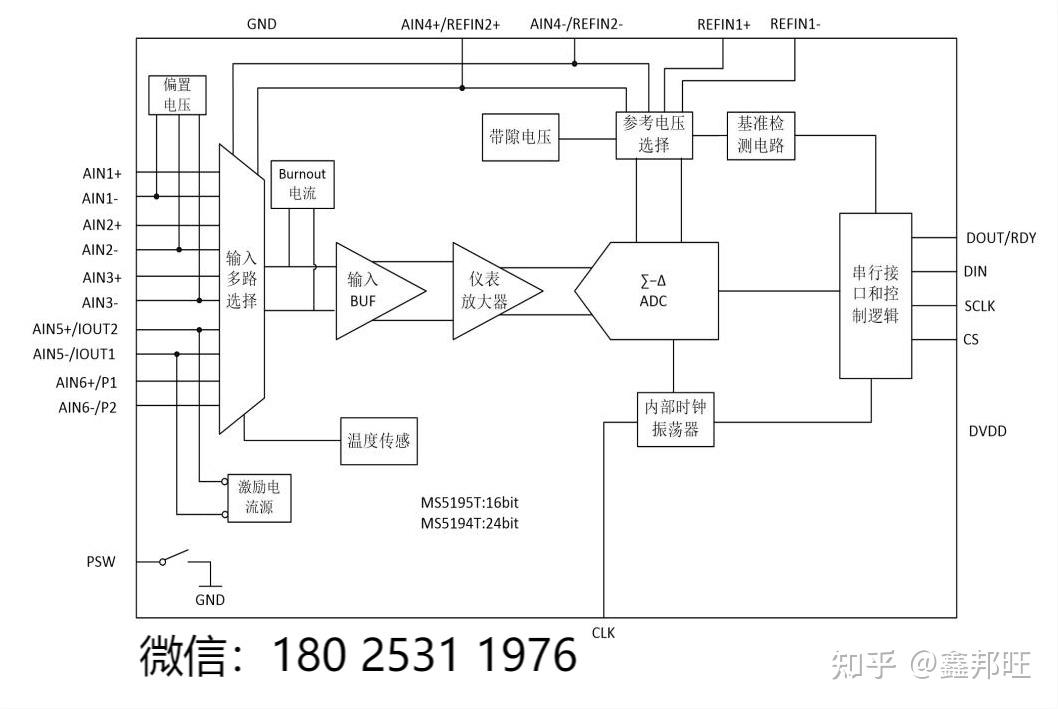 运用于温度检测和仪表仪器等MS5194参数与替代AD7794 - 知乎