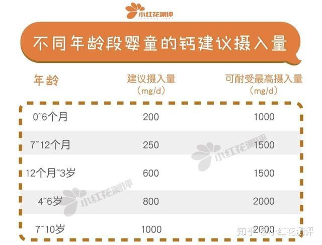 多少岁开始补充钙 v2-42ec826b5c68cba53c656aa120a340f5_r.jpg