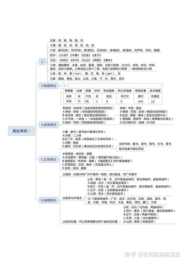 史上最全的行测判断推理解题技巧导图!收藏 - 知乎