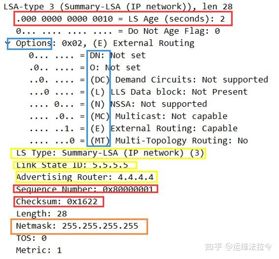 Ospf lsa 