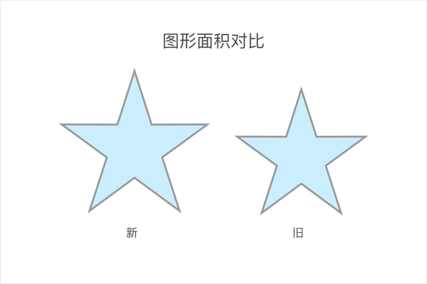 简述 平衡 知乎