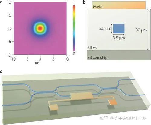 一文读懂光量子技术 - 知乎