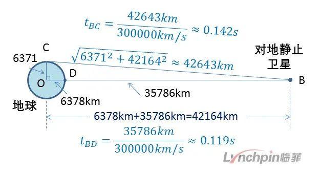 漫話衛星軌道1軌道的高度要多高才合適