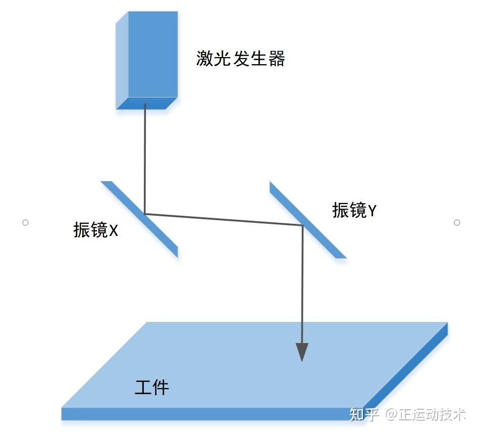 振镜的原理及图解图片