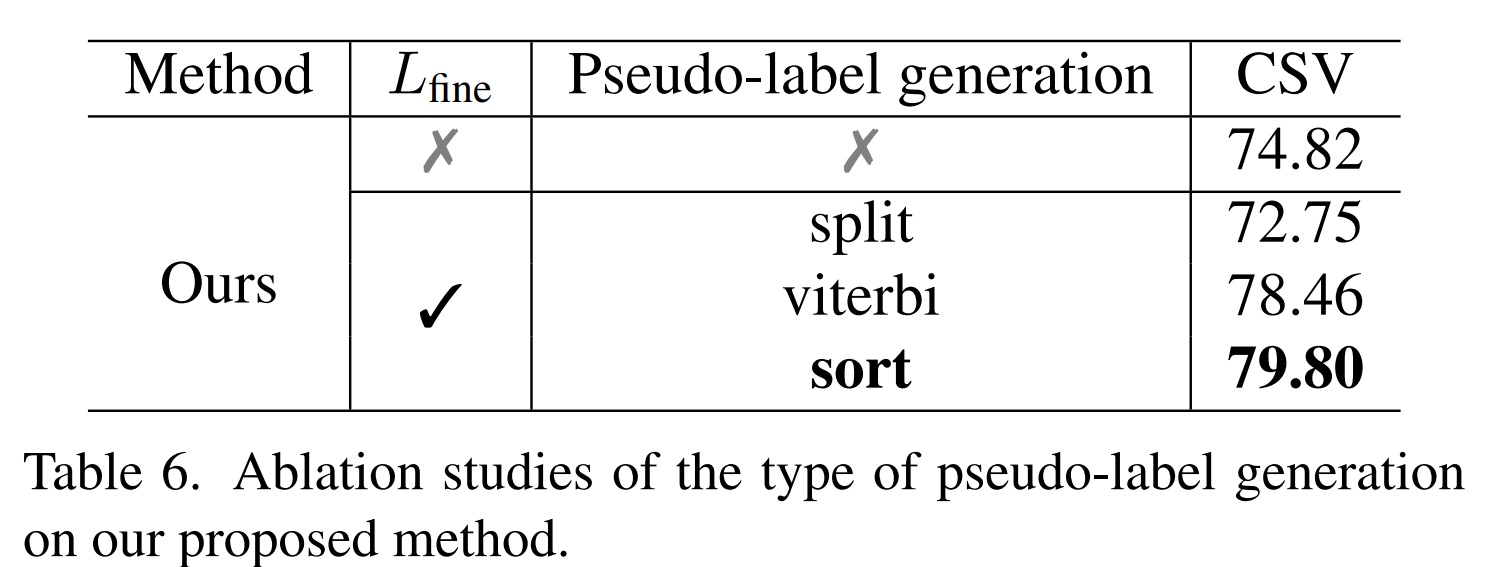 [cpvr2023] 弱监督下的序列视频表征学习 - 知乎