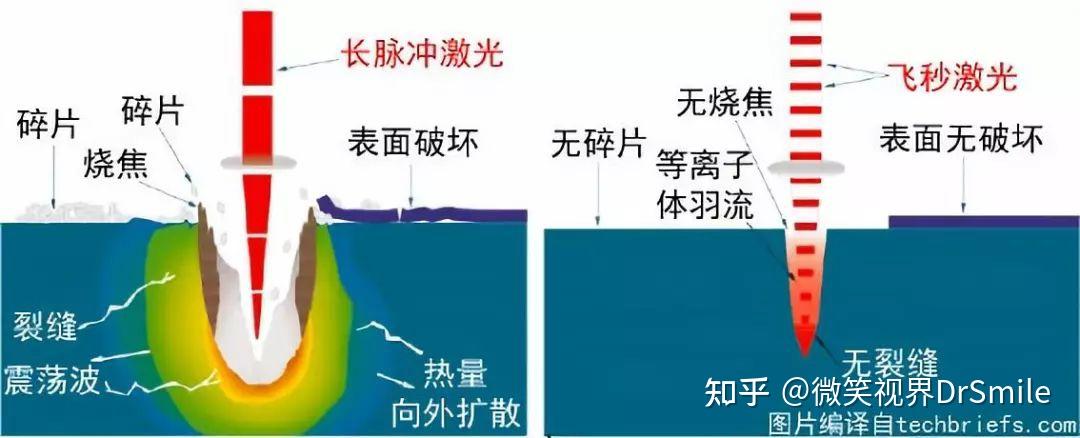 啁啾脉冲放大技术高强度超短光学脉冲的方法热拉尔和唐娜师徒的神奇