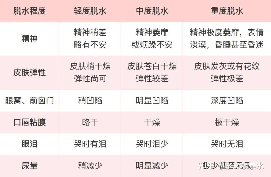 喝水就喝富氢水不爱喝水世界公认最差的生活习惯