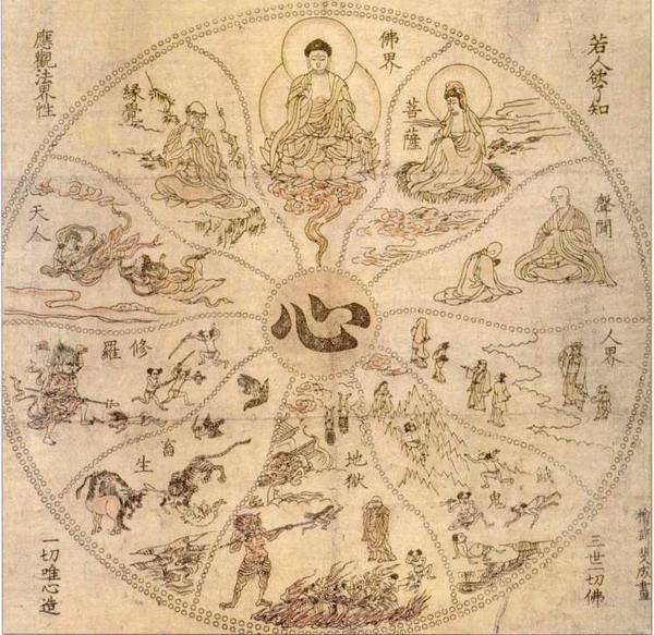 六道轮回图(生死流转图)图解+大足石刻六道轮回图【多图赏析】 - 知乎