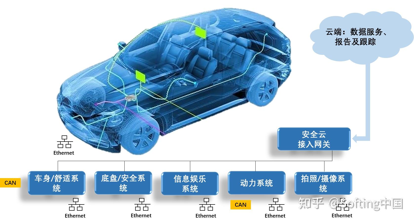 车载以太网工具链你了解多少