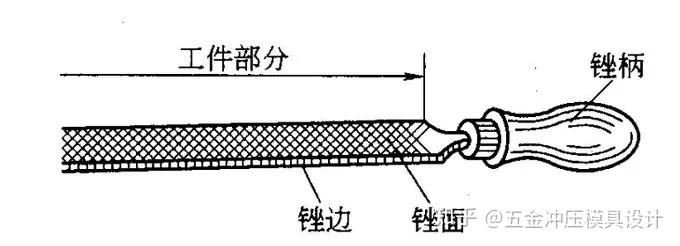 二十年老钳工教你钳工基础知识(全面分析工具用处) - 知乎