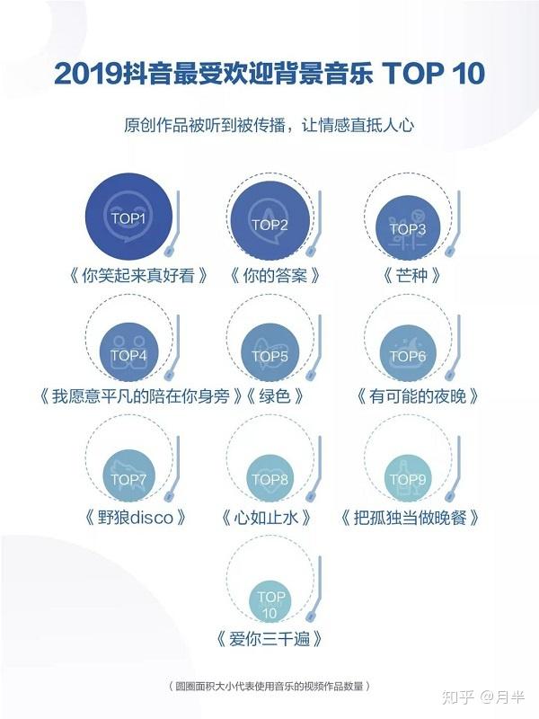 短视频or文字来和我一起讨论一下吧