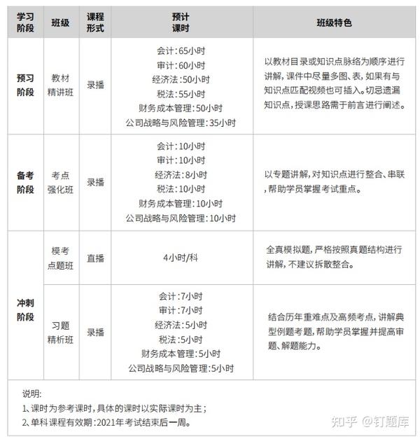 注冊會計師報名條件會變嗎_年注冊會計師報名條件_會計師注冊證報考條件