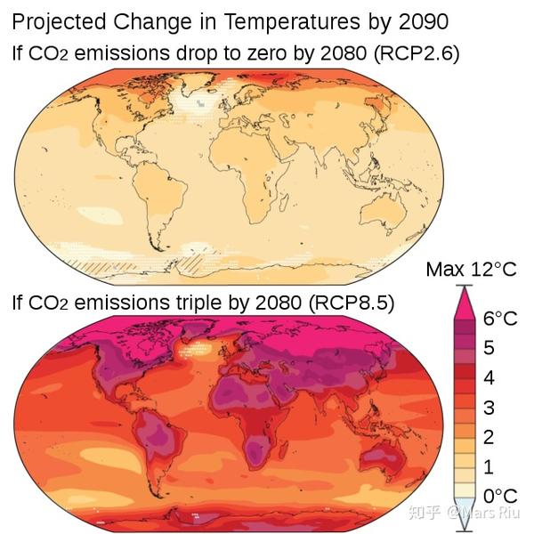 預測2080年二氧化碳降至零或提高至3倍地球表面溫度變化情況