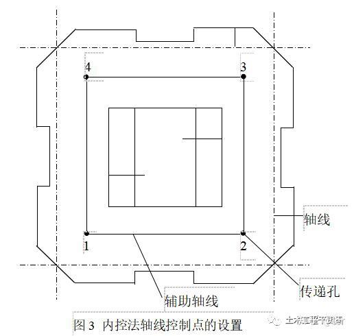 施工员测量放线步骤详解 - 知乎