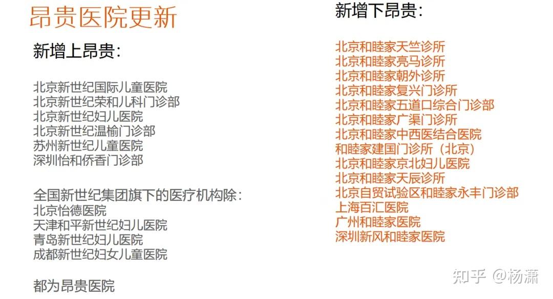大學第六醫院