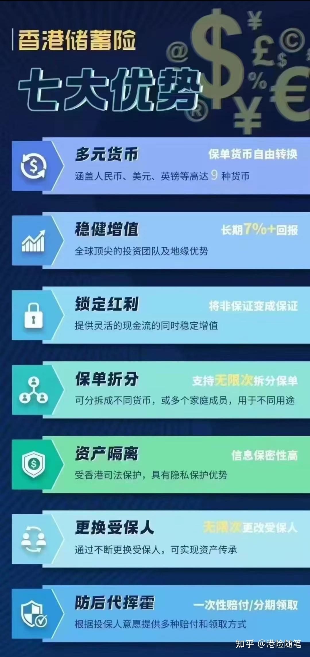 人民币汇率全线升值，对美元港险有什么影响呢？ - 知乎