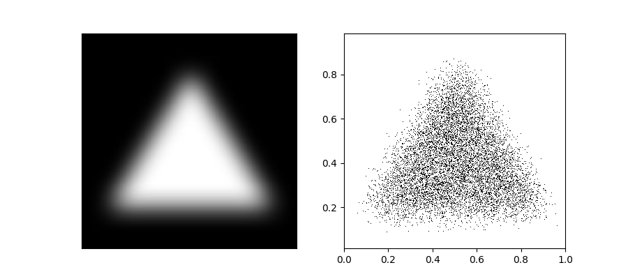用GAN生成二维样本的小例子 用GAN生成二维样本的小例子