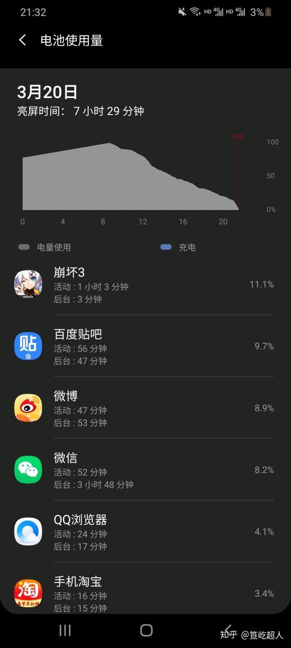 只有机皇才能超越机皇三星galaxys205g系列给你极致性能享受