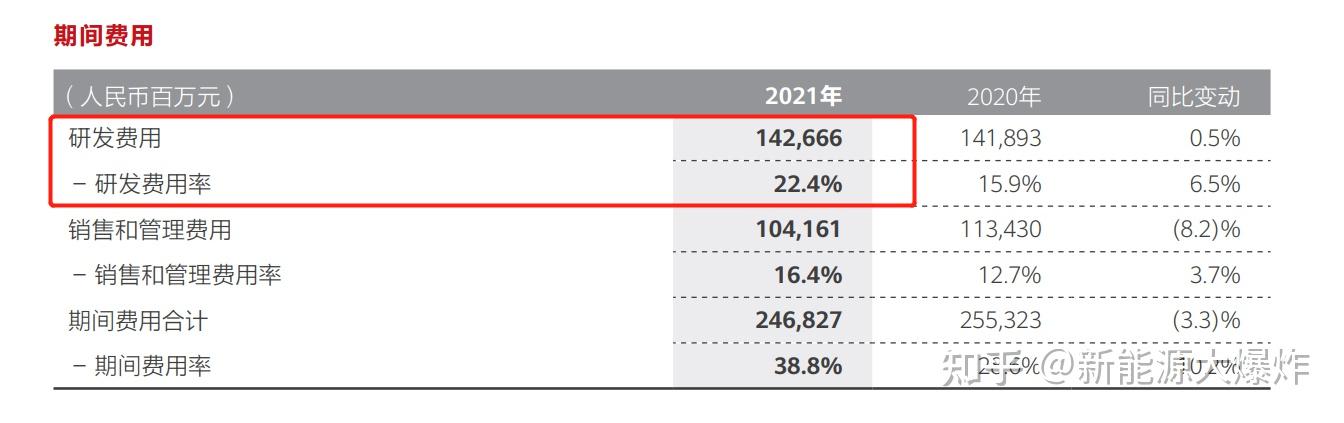 净利润高达1137亿员工人均工资超70万华为2021年财报深度解读