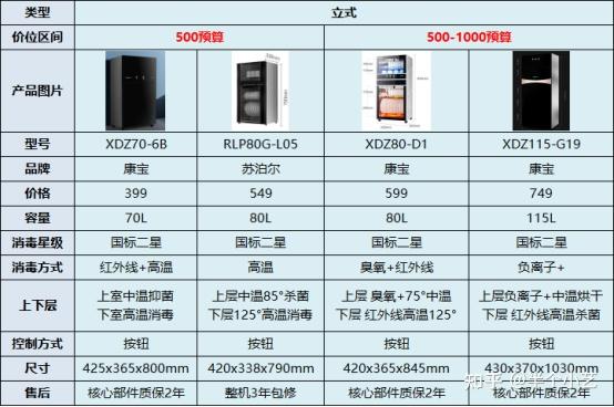家用消毒柜怎么选消毒柜哪个牌子好2021全攻略