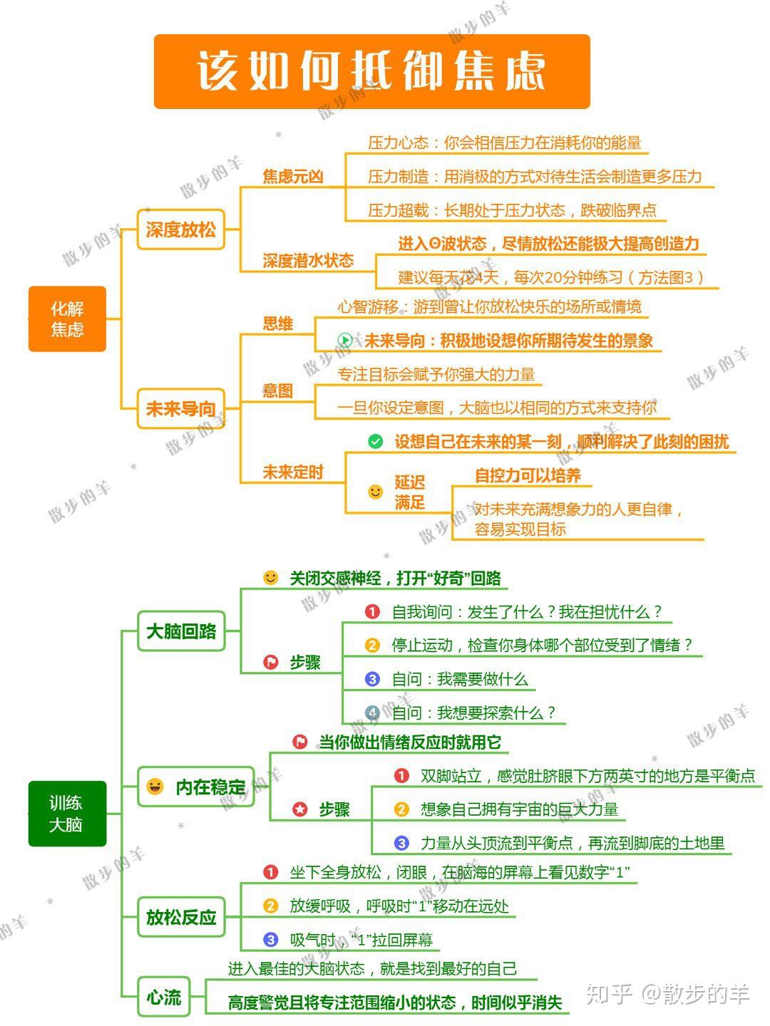 如果你想管理自己的情绪，请get这4本书- 知乎