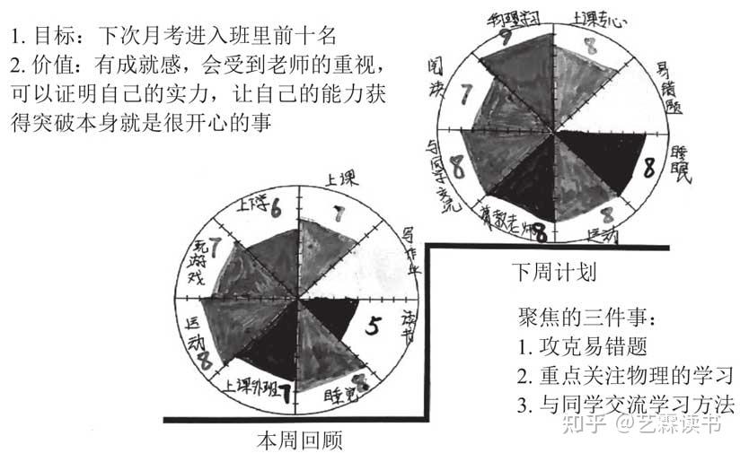 巧用时间管理3工具提升儿童学习力