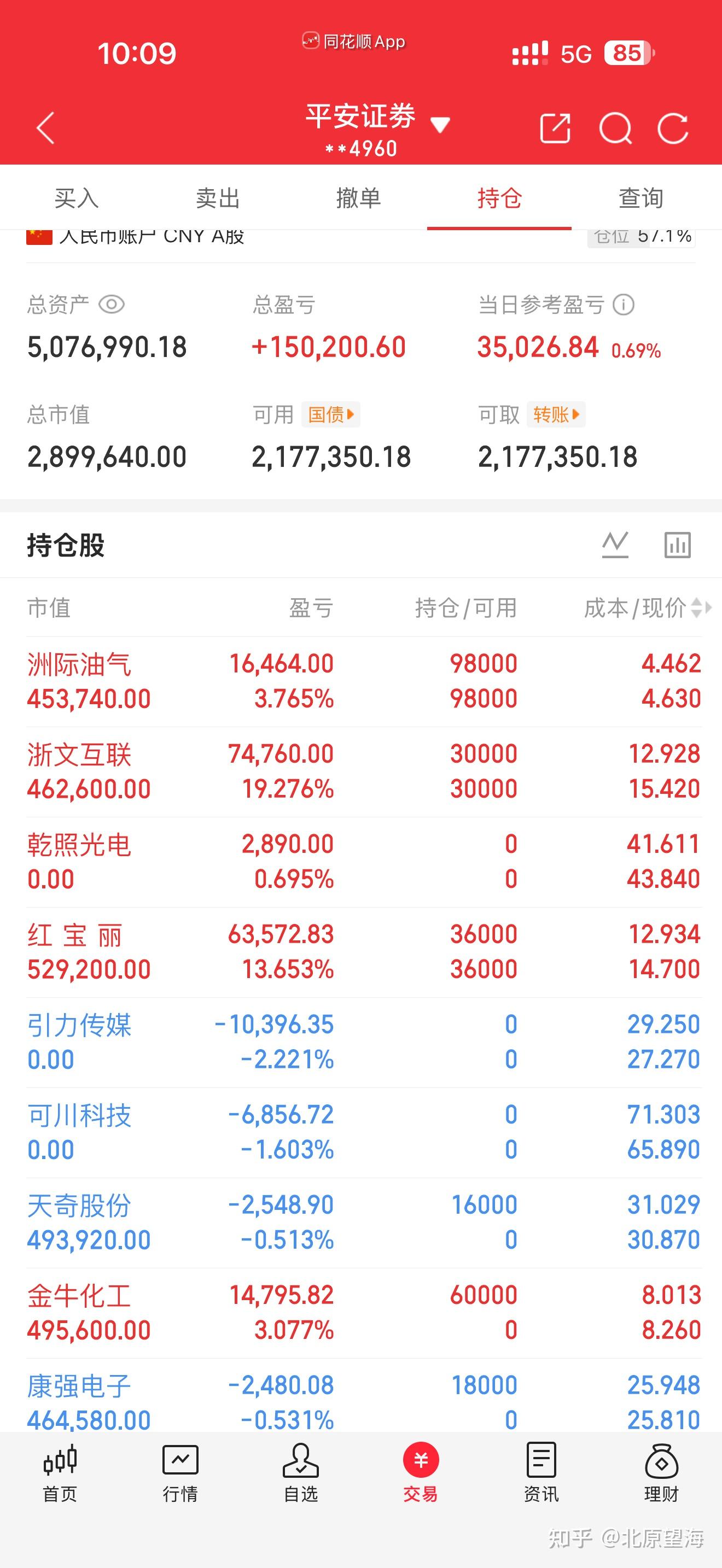 红宝丽今日继续发力!新入这三只,静待花开。100w挑战1000w第140天,目前507W。 - 知乎