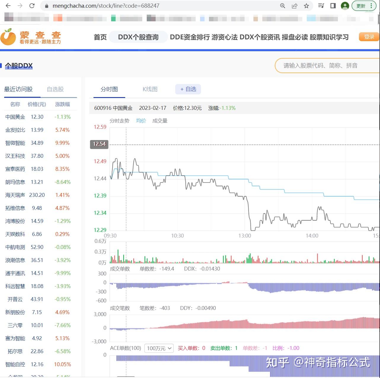 TIPS收益率与黄金价格的逻辑关系- 知乎