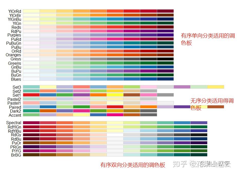 R绘图：一文了解ggplot2颜色的设置 知乎