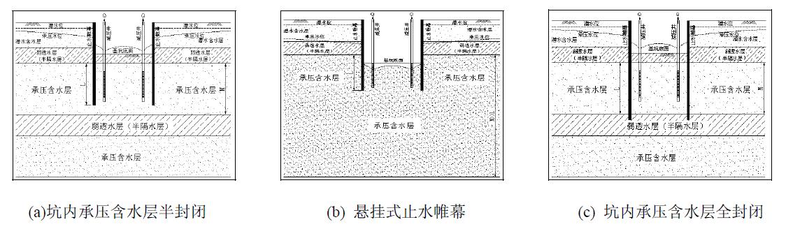 基坑降水基本知识,你能张口就来吗? - 知乎