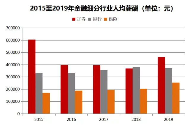 人均46平_中国人均寿命变化图